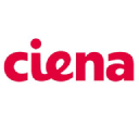 CIENA